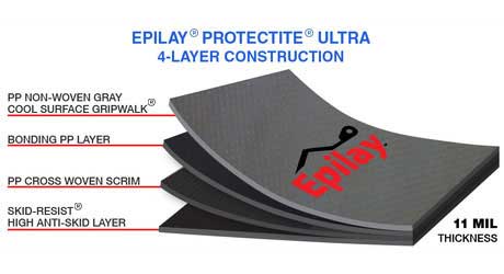 Protectite Ultra Synthetic Roofing Underlayment