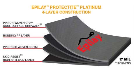 Protectite Platinum Synthetic Roofing Underlayment